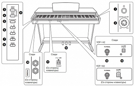 Цифровое пианино YAMAHA YDP-142R