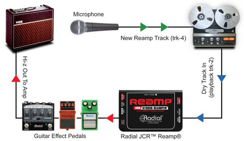 RADIAL Reamp JCR 300.jpg
