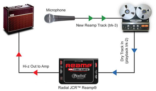 RADIAL Reamp JCR 200.jpg