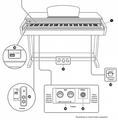 Цифровое пианино YAMAHA YDP-181 ARIUS+BC100DR